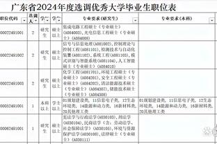 斯基拉：迪巴拉提出和罗马续约至2027年，双方会继续谈判